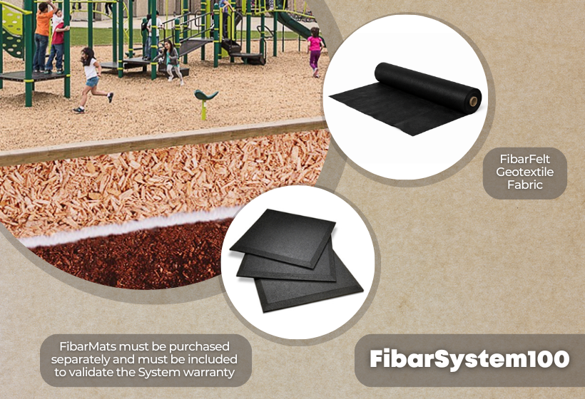 Whats Inlcuded in FibarSystem 100 Web Graphic