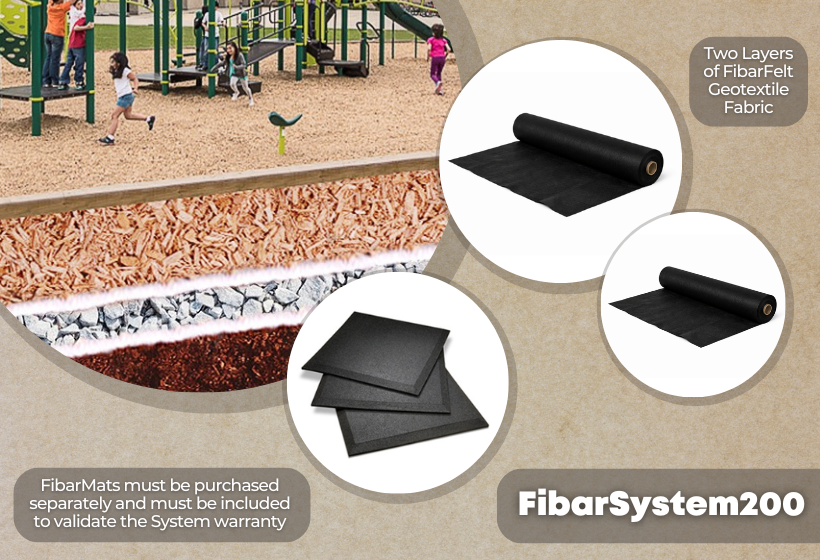 Whats Inlcuded in FibarSystem 200 Web Graphic